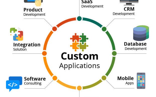 Customized Application Development