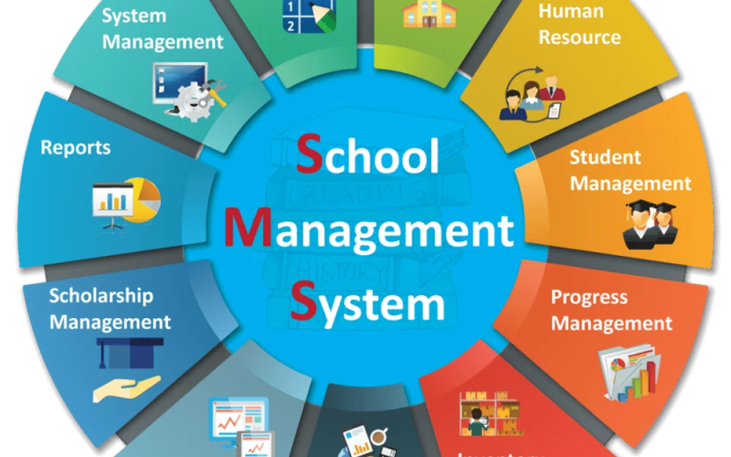 School Management System